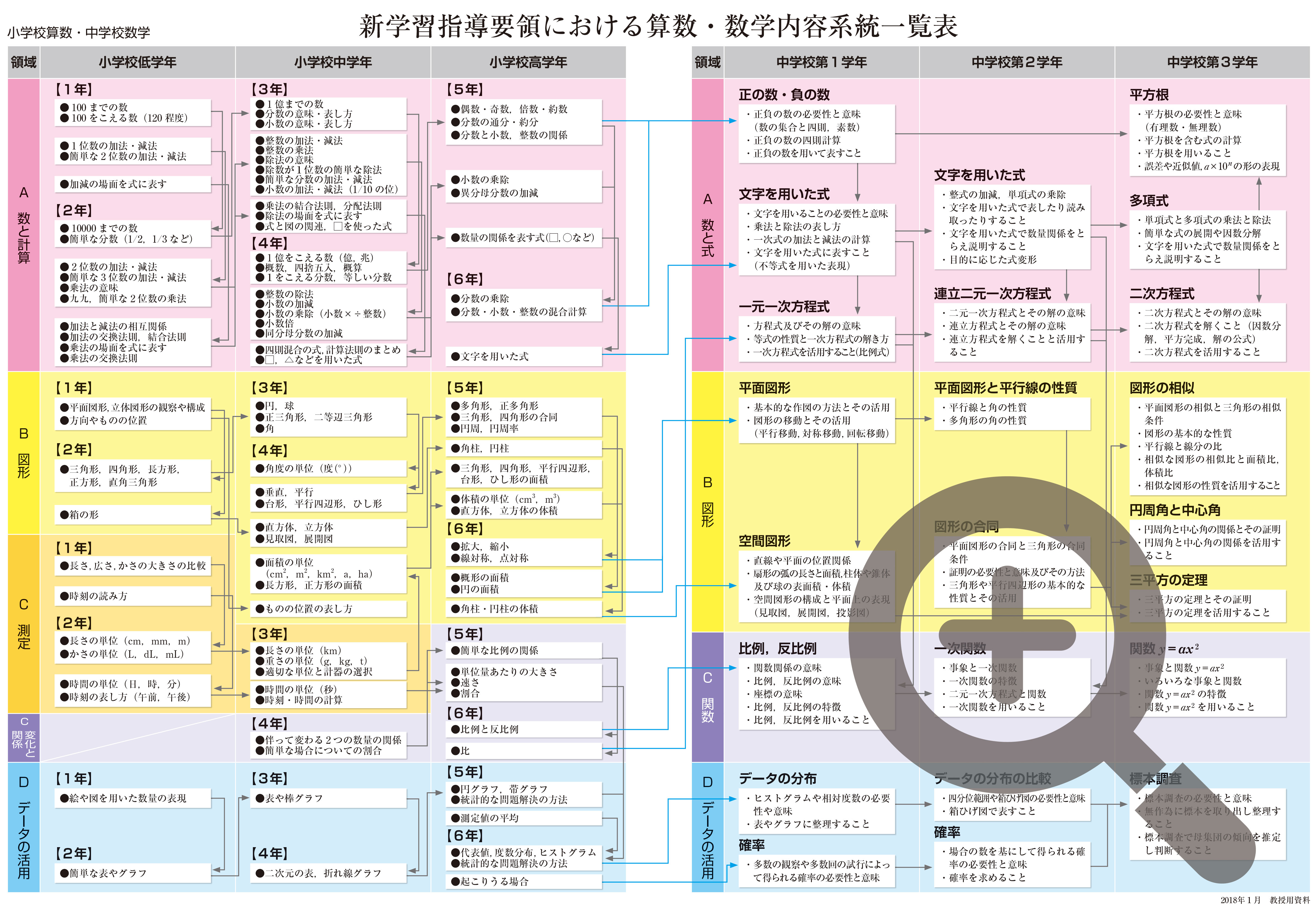 数学ツリー表