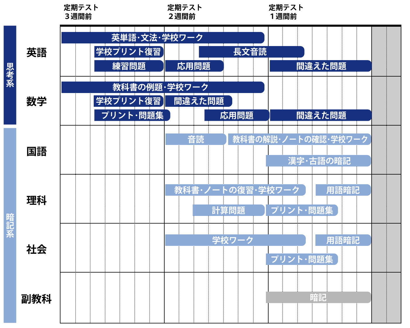 スケジュール